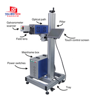 Machine d'impression de date pour le corps des bouteilles en PET, machine d'impression de date de production et de date d'expiration