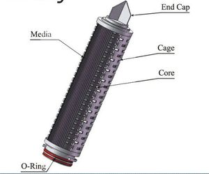 Cleaned Repeatedly and High Temperature 50um 10'' Stainless Steel <strong>Mesh</strong> Pleated Filter Element for Chemical Industry - Product Image 5