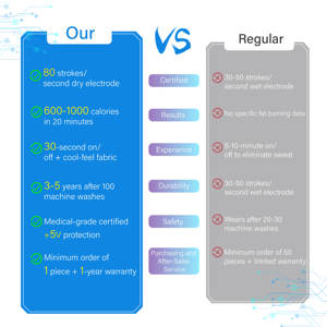 Tuta EMS Professionale Bodytech Quality Motion 2025 per Elettrostimolazione Muscolare a Secco, Dispositivo Medico Dimagrante con 10 Programmi <span class=keywords><strong>Fitness</strong></span> per Addominali - Product Image 4