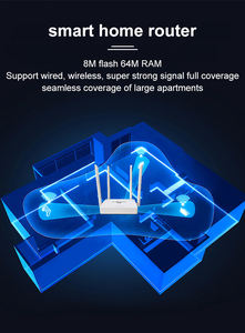 Router Lte 4g Openwrt 300mbps <span class=keywords><strong>192.168.10.1</strong></span> Router Inalámbrico Wifi de 2.4G con Ranura para Tarjeta SIM 4g - Product Image 5