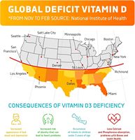 Gummies de Vitamine D3 pour Enfants en Forme de Balle – Complément Alimentaire en Gros pour des Os Forts et une Vitalité et une Énergie en Pleine Croissance