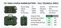 Paket Baterai Lithium LiFePO4 Semi-solid State Tahan Air 12V 80Ah-100Ah untuk Memancing Kayak Trolling 3000 Siklus Marine