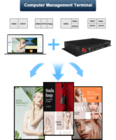 Reproductor de señalización Digital de red UHD para Mp4 Video Audio Música Imagen Información Publicidad Distribución Player Box 4K