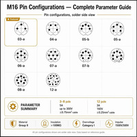 Contact-rated Brass DIN Circular Threaded Lock Terminal Connector Male & Female 3-12 Pin Option