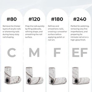 50 pièces petites bandes de ponçage <span class=keywords><strong>foret</strong></span> à ongles, bandes de ponçage fines pour perceuse à ongles avec 3.1mm - Product Image 2