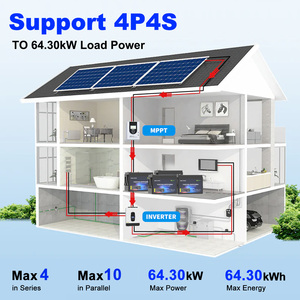 แบตเตอรี่ลิเธียมไอรอนสำหรับเก็บพลังงานแสงอาทิตย์ในบ้าน 12V 12.8V 100Ah 200Ah 300Ah พร้อมระบบจัดการแบตเตอรี่ (BMS) รุ่น LFP12100 12v จากคลังสินค้า EU - Product Image 3