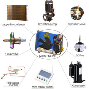 เครื่องทำความร้อนสระว่ายน้ำกลางแจ้ง Shemoheat Air Source Heat Pump 15~43 - Product Image 4