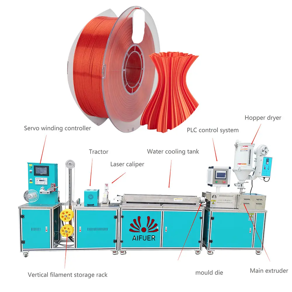 Автоматический экструдер 1,75 мм для 3D-печати, для изготовления нитей, экструдер