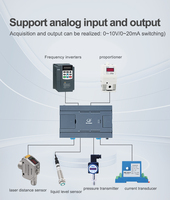 PLC Huaqingjun con 16 Salidas de Relé, RS485, 232, Compatible con Diagramas de Láser, Software FX3U, 2AI, 2AO, 0-10V, Modbus, para Sistema SCADA
