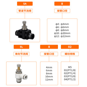 วาล์วควบคุมลมแบบนิวแมติก SL4 M5 วาล์วควบคุมความเร็วทางเดียว ข้อต่อสายลม SA6 วาล์วท่อส่งลม ข้อต่อเร็ว 4 มม. 6 มม. 8 มม. 10 มม. 12 มม. - Product Image 1