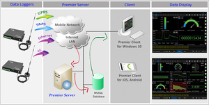 4G Ethernet Modbus Data <b>Logger</b>, <b>Temperature</b> Monitoring Device with Configurable Channel Alarm - Product Image 2
