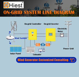 Générateur d'énergie alternative à bas régime <span class=keywords><strong>500w</strong></span> générateur de vent vertical pour turbine à eau solaire éolienne - Product Image 5