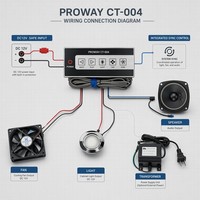 Kit de panneau de commande pour salle de bain avec radio FM, ventilateur et éclairage supérieur |   Contrôleur de bain intelligent complet avec transformateur 12V et haut-parleur