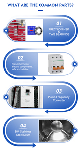 Fournisseur de machines de blanchisserie industrielles BLCC Machine à laver commerciale à grande vitesse 50kg grande machine de blanchisserie 150kg - Product Image 6