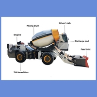 Auto chargement Mobile bétonnière ciment pompe Machine faible coût 4 roues conducteur CE ISO 9000 remorque bétonnière camion à vendre