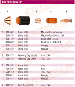วัสดุสิ้นเปลืองสำหรับเครื่องตัดพลาสมา 65A-125A รุ่น Shield 220976 สำหรับ Powermax125 - Product Image 3