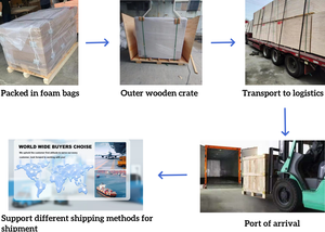 定制数控加工零件零件精密快速原型车削铣削金属铝不锈钢3D模型 - Product Image 6