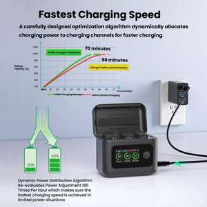 Chargeur de <span class=keywords><strong>batterie</strong></span> SYMIK en gros pour <span class=keywords><strong>GoPro</strong></span> HERO13 Hub de charge noir Gestionnaire d'alimentation portable avec chargeur d'écran LCD de 1.47 pouces - Product Image 4