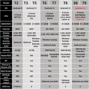 9 дюймов DSO Carplay Android автомобильный мультимедийный видеоплеер экран Универсальная Автомагнитола GPS-навигация 4G умная стерео Автомагнитола DVD - Product Image 5