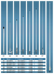 Boya de seguimiento de redes de pesca AIS de largo alcance (10 millas náuticas) para comunicación de larga distancia / Medidor de posición de redes / Localizador de redes para embarcaciones marinas - Product Image 5