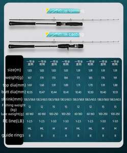 Haute qualité 1.83m 1.91m haute teneur en carbone Fuji mer canne à pêche sincère filature coulée et canne à pêche lente pour la mer - Product Image 2