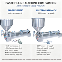 G1WGD Semi-otomatis Satu Nosel Pilihan Hopper Ganda Piston Pneumatik Botol Vial Akurasi Tinggi Minuman Cemilan Madu