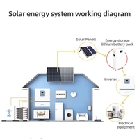 ESPEON Stockage d'énergie domestique 5kWh 8kWh 10kWh 15kWh 30kWh Batterie LiFePO4 à semi-conducteurs Onduleur solaire hybride 48V 6000 cycles