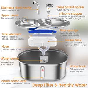 Distributeur automatique d'eau et de nourriture pour animaux de compagnie Petdom 2-en-1 en acier inoxydable - Product Image 3