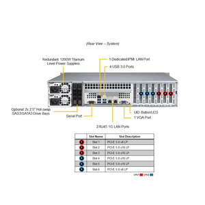 SuperServer SYS-621P-TR 2U Serveur Barebone pour Applications Intensives en Calcul, Socket LGA-4677, Processeur Intel Xeon de 5ème Génération - Product Image 4