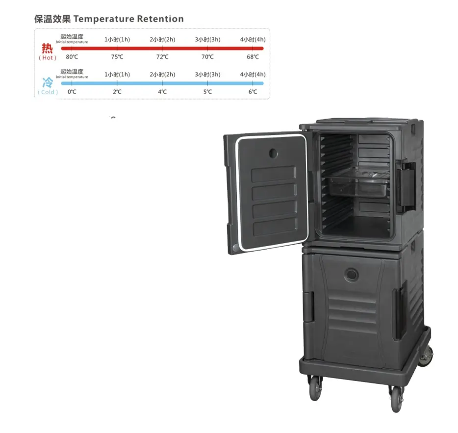 Carrier Ultra Pan Carrier Plastic Food Warmer Thermal Hot Box Insulated Food Pan