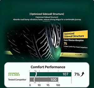 ยางรถยนต์ 235/65R17 108V H/L001 ใช้ได้กับ / HR-V / Santa Fe - Product Image 2