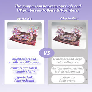 Support de <span class=keywords><strong>manga</strong></span> en acrylique haute précision HanXin |   Support en acrylique personnalisable avec impression holographique découpée au laser, directement de l'usine - Product Image 3