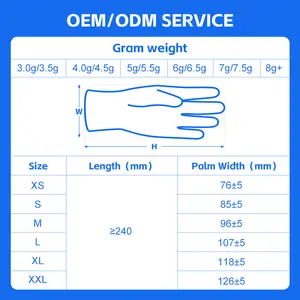 כפפות ניטריל שחורות ביתיות ללא אבקה חד פעמיות כפפות ניטריל חד פעמיות ללא אבקת ניטריל חד פעמיות בדרגת מזון