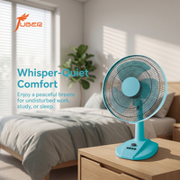 Ventilateur de table pour enfants de 16 pouces avec grille de protection en métal, 5 pales, fonction de minuterie, arrêt automatique pour la chambre d'enfant