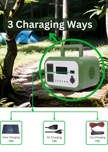 เครื่องกำเนิดไฟฟ้าพลังงานแสงอาทิตย์สำหรับบ้าน 110v 220v 1000w 1200w 2000w  สถานีไฟฟ้าพกพาเคลื่อนที่สำหรับตั้งแคมป์กลางแจ้ง - Product Image 5