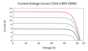Panel Solar Monofacial para Almacenamiento de Energía, Paneles Comerciales Tipo P de <span class=keywords><strong>400Wp</strong></span>, 20.48% de Eficiencia, 108 Celdas - Product Image 4