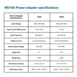 لابتوب محطة إرساء WD19S لمركز <span class=keywords><strong>Dell</strong></span> Usb مزود بمصدر طاقة متعدد المنافذ Usb محطة إرساء بشاشة مزدوجة - Product Image 3