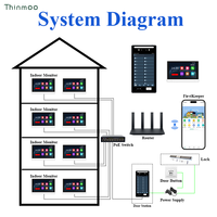 Interkom Video Kontrol Akses Biometrik 8-Inci Pengenal Wajah Sistem Operasi Android 10 Audio Dua Arah Tahan Air Quad-core Thinmoo