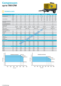 Xahs350 Atlas Copco Máy nén khí di động cho máy nén khí KHAI THÁC MỎ - Product Image 6