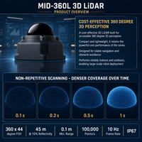 Capteur LiDAR 3D Livox Mid-360L, champ de vision 360°, zone aveugle 0,1 m, portée 45 m, 10 %, 245 g, IMU intégré, IP67 pour AGV, AMR, robot, drone, cartographie