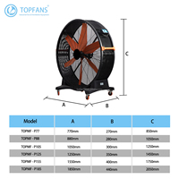 Ventilateur portable en plastique à moteur PMSM haute efficacité avec pales de grand diamètre