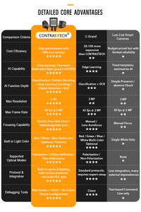 Cámara de Visión Artificial Robótica con Ethernet Rápido para Conteo de Colores OCR/OCV de 5MP y 60FPS, Directo de Fábrica - Product Image 6
