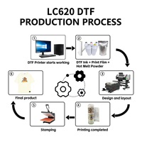 Impresora DTF LC-A620 de Formato Ancho de 600 mm, 2 Cabezales de Impresión I3200-A1, Alta Velocidad 9.5/h, Transferencia Digital Industrial para Tela y Cuero