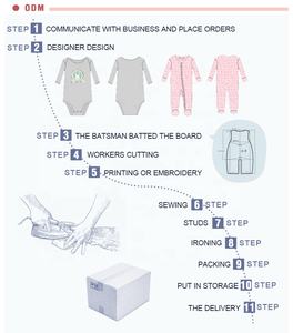 Venta al por mayor de ropa de bebé suave personalizada ropa de recién <span class=keywords><strong>nacido</strong></span> 100% algodón niña recién <span class=keywords><strong>nacido</strong></span> conjunto de <span class=keywords><strong>regalo</strong></span> <span class=keywords><strong>para</strong></span> bebé recién <span class=keywords><strong>nacido</strong></span> - Product Image 5