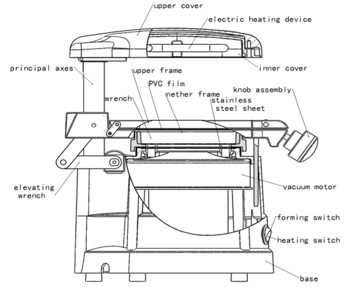 Hot Sale Portable Dental Vacuum Forming/Molding Machine