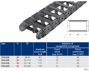 สายเคเบิล M1300.320-R240-12610-GS ลากสายสร้อยโซ่คอมโพเนนต์หลักปั๊ม <span class=keywords><strong>fu</strong></span>/<span class=keywords><strong>mu</strong></span>. TS0/รับประกัน7ปี - Product Image 4