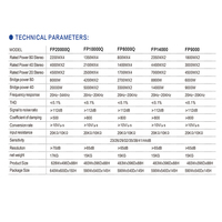 Amplificateurs de puissance fabriqués en Chine, 4 canaux, FP20000Q, grande puissance, petite taille, haute qualité, bon son, 4x4500W pour 2 ohms