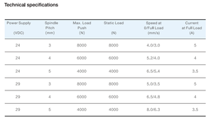 Jiecang jc35l29 mạnh mẽ 8000n nặng Y Tế BệNh viện tuyến tính thiết bị truyền động cho ngồi có thể ngả ghế bộ phận - Product Image 3