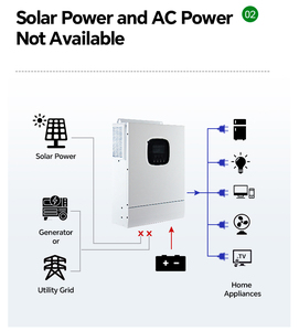 Ev kullanımı Off-Grid 3KW 5KW 10KW güneş enerjisi sistemi invertör 100AH-200AH pil ile güç tasarrufu için 8000W güneş enerjisi ürünleri - Product Image 4