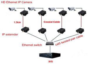 Giảm Giá Mạnh 2KM <span class=keywords><strong>Bnc</strong></span> Sang <span class=keywords><strong>Rj45</strong></span> Chuyển Đổi IP Qua Bộ Thu Phát Đồng Trục Cho Camera IP - Product Image 6
